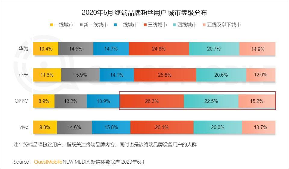 智能手机的2020：华米OV围战苹果，5G厮杀激烈