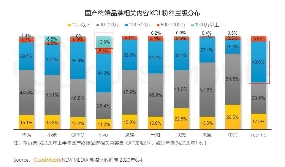 智能手机的2020：华米OV围战苹果，5G厮杀激烈