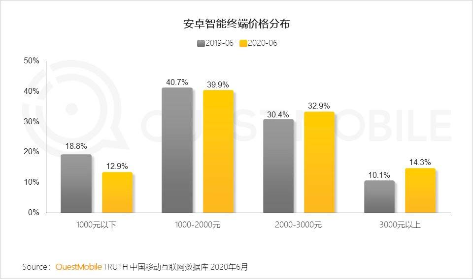 智能手机的2020：华米OV围战苹果，5G厮杀激烈