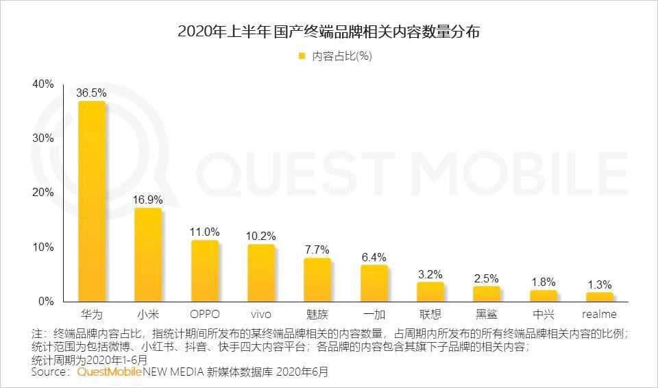 智能手机的2020：华米OV围战苹果，5G厮杀激烈