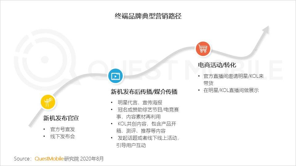 智能手机的2020：华米OV围战苹果，5G厮杀激烈