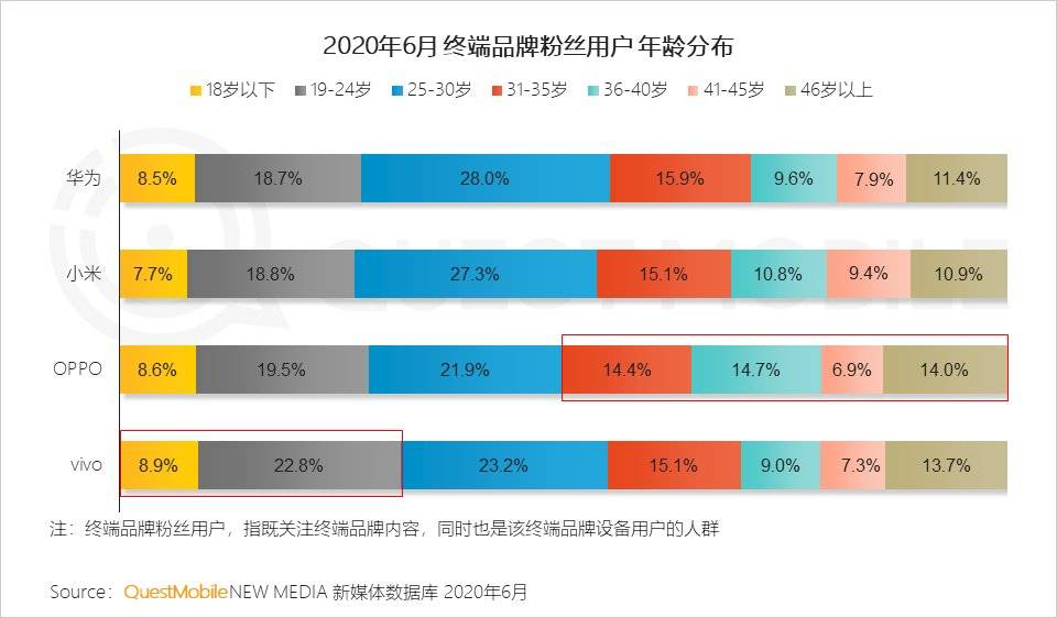 智能手机的2020：华米OV围战苹果，5G厮杀激烈