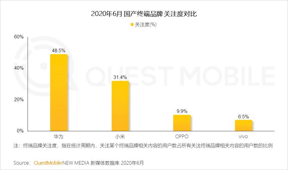 智能手机的2020：华米OV围战苹果，5G厮杀激烈