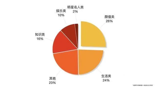 微信视频号各个版块运营逻辑，分析讲解引流量技巧