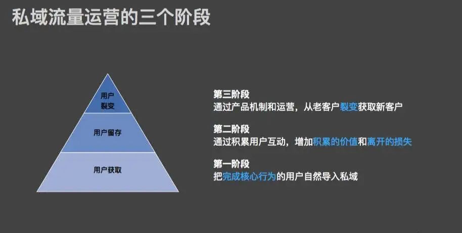 摆地摊如何做好私域流量？分享五点建立客户关系管理