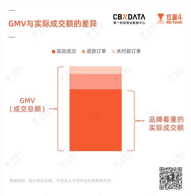 真实ROI、引导GMV，直播带货都在聊的ROI水有多深？