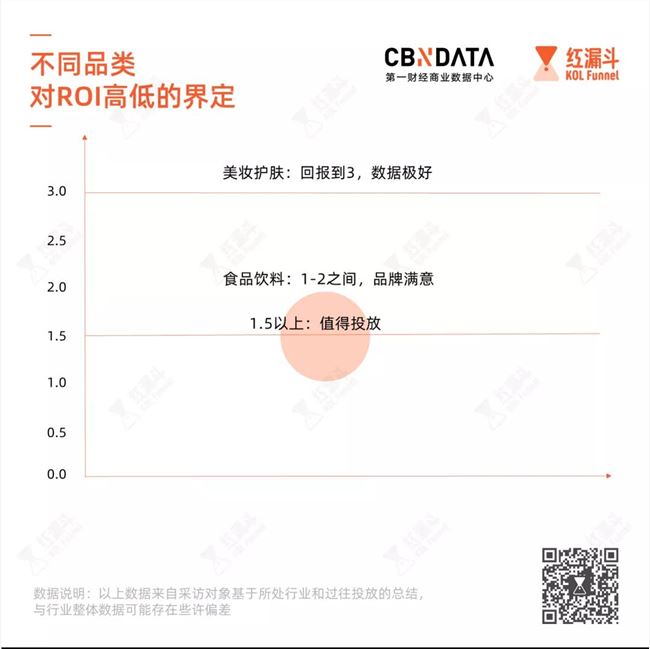 真实ROI、引导GMV，直播带货都在聊的ROI水有多深？