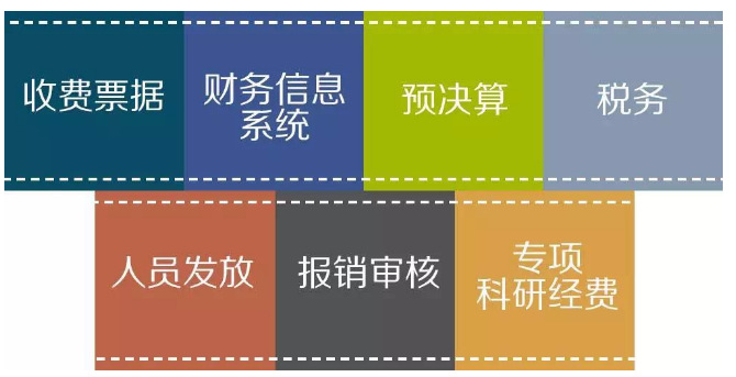 民营企业财务管理的5大阶段，看看你的企业处于哪个阶段？