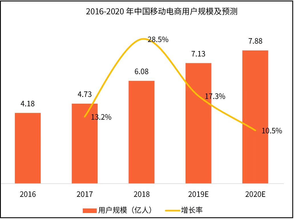 认真生活、好好花钱，解读值得买导购第一股