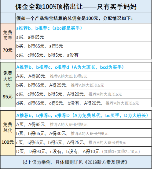 买手妈妈佣金制度是什么？晋升总代轻松赚更多