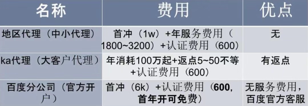 关于开户，你必须了解的行业内情，一篇文章告诉你！