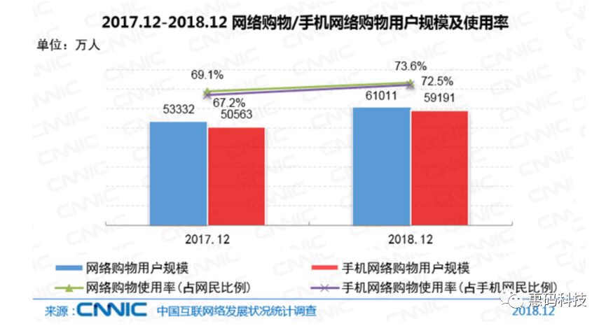 如火如荼的电商平台，如何打破“假货”魔咒？