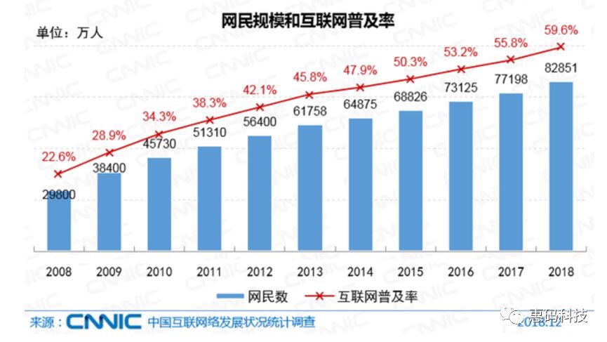 如火如荼的电商平台，如何打破“假货”魔咒？