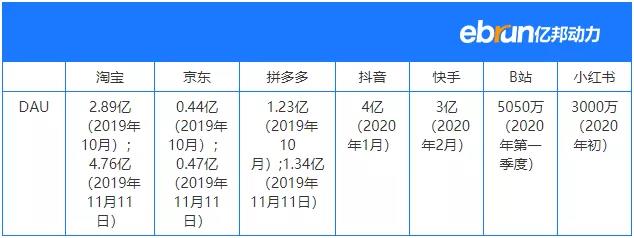 只剩2天！抖音外链政策变天，淘宝小心