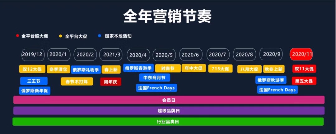 速卖通年底大盘点，2020年多元化营销战略将触达更多海外消费者