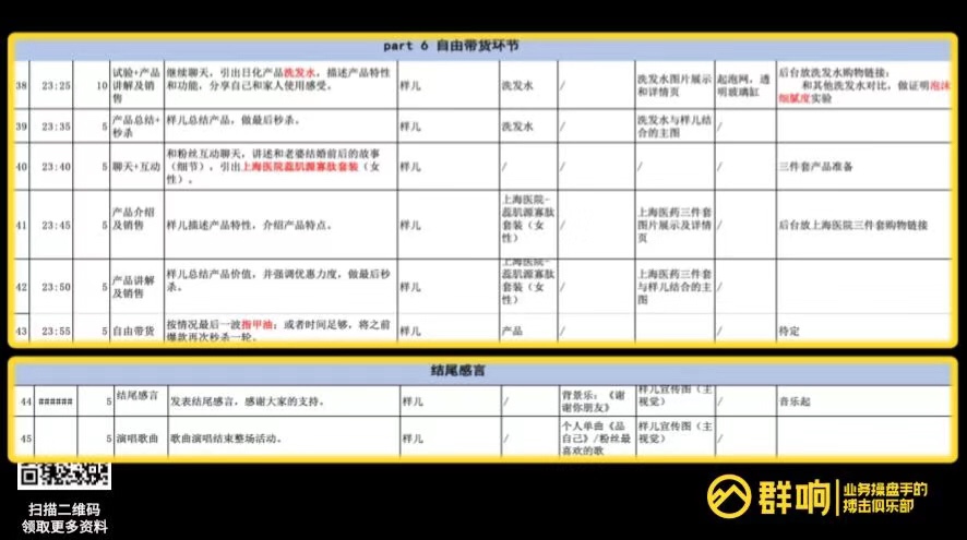 宇宙最全直播带货指南：真实数据、KOL 投放策略、直播台本