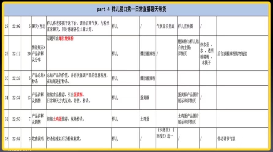 宇宙最全直播带货指南：真实数据、KOL 投放策略、直播台本