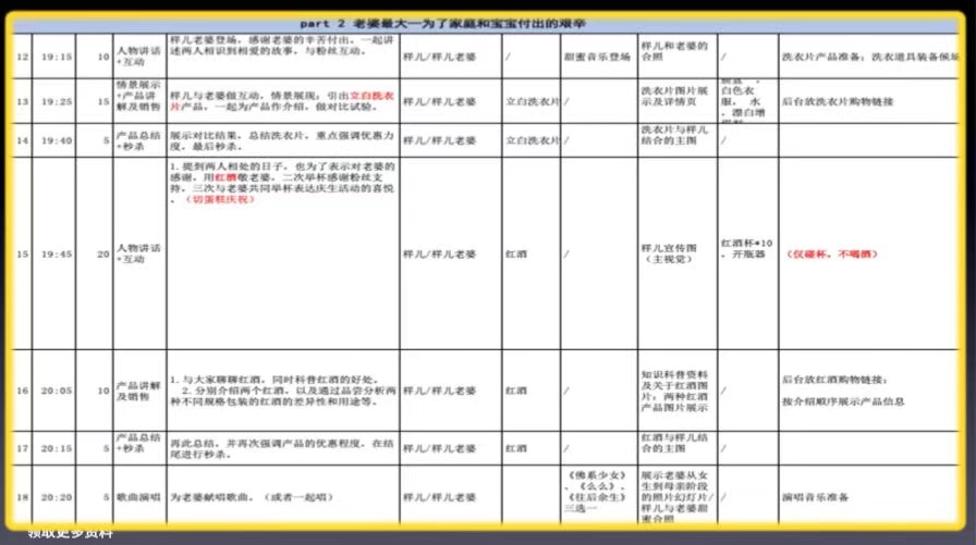 宇宙最全直播带货指南：真实数据、KOL 投放策略、直播台本