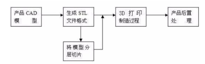 只要199元的高科技，淘宝让3D打印走入寻常百姓家