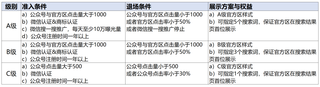 微信搜索升级？小程序商家必薅的官方流量