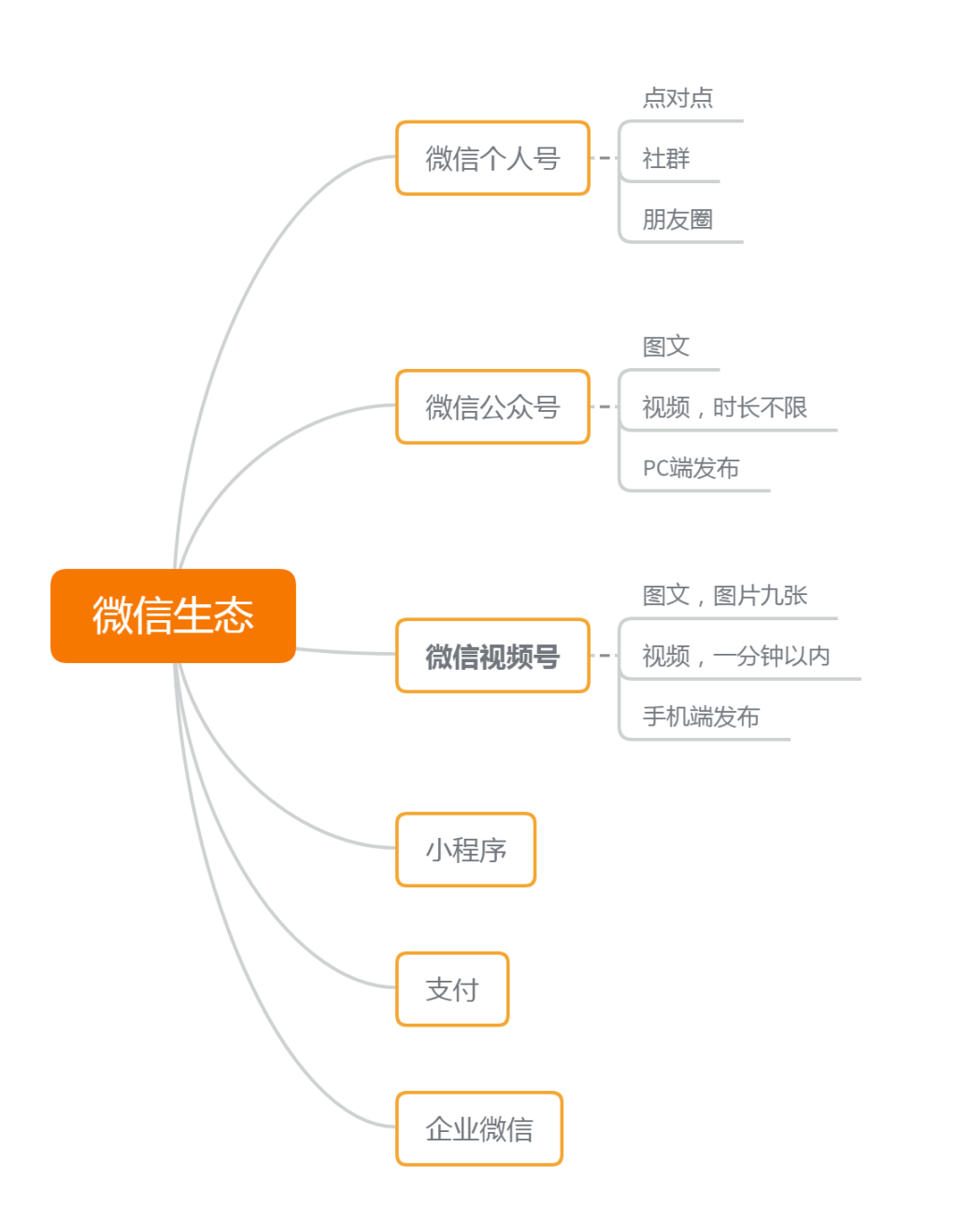 视频号怎么开通？短视频进入红利收割期，新媒体人这样入局