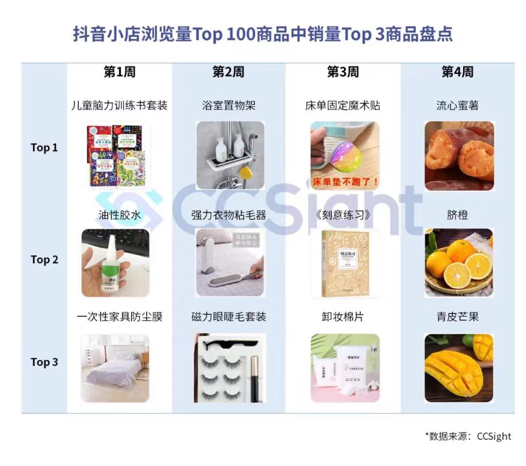 疫情期间，抖音、快手带货趋势如何？