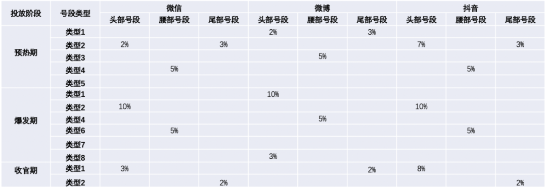 除了网红，强化学习也能带货？