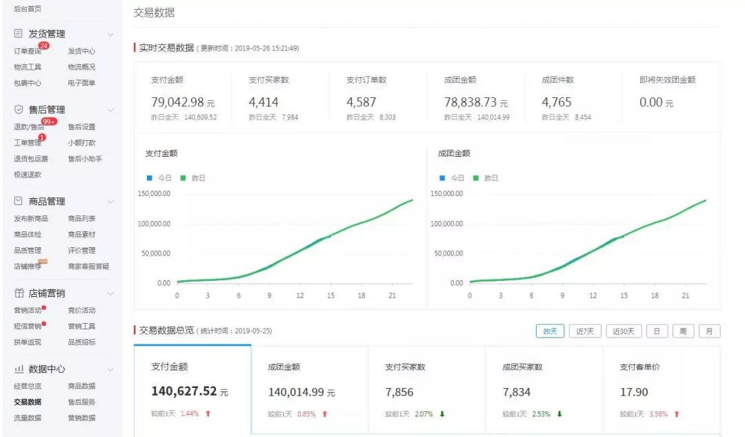 【拼多多生意经】95后小人物，凭什么狂卖7000万？