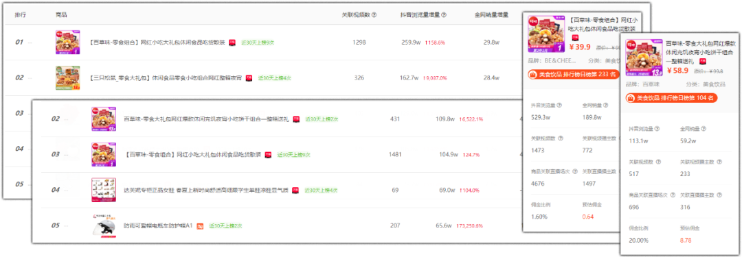 抖音热门爆品有哪些？直播带货有哪些新玩法？