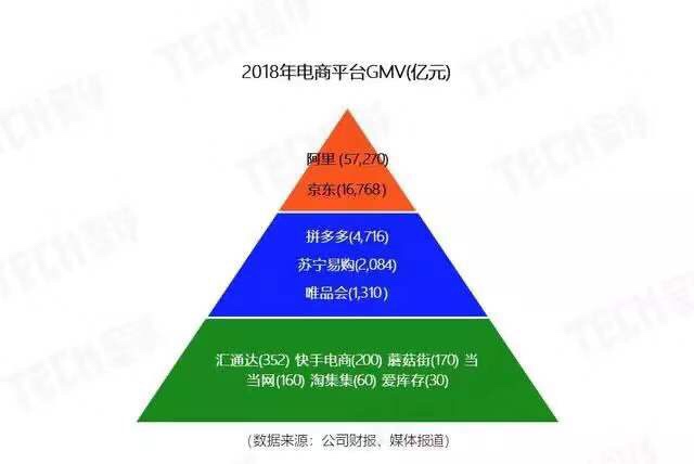淘集集宣布破产，揭秘2019年死亡互联网企业名单！