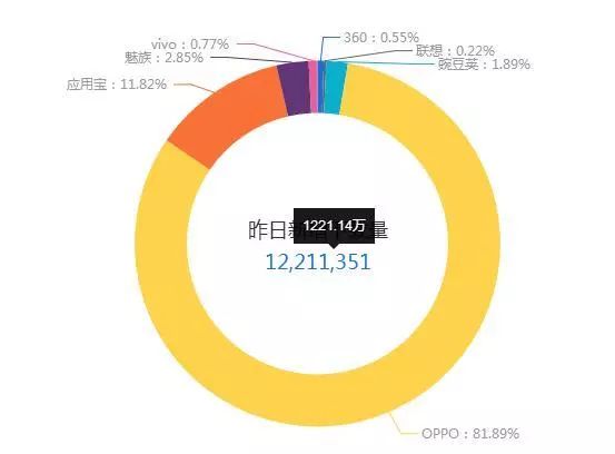 今日头条怎么引流？操作方法讲解