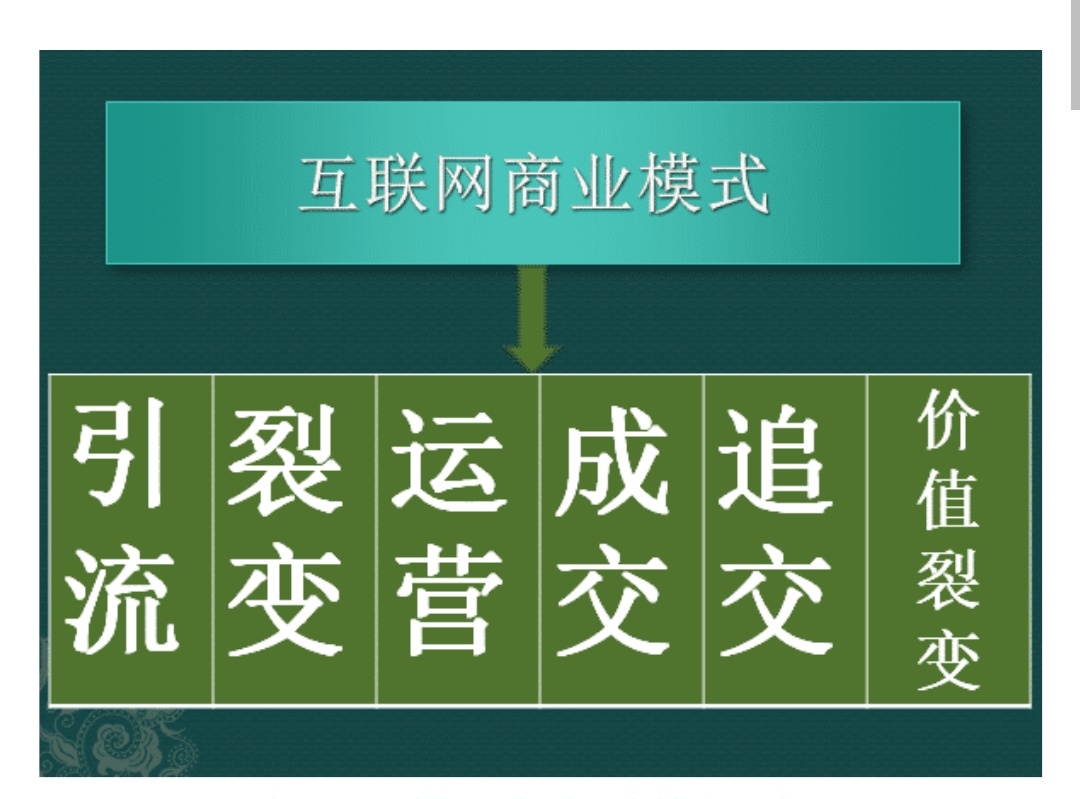 网络推广引流工作怎么样？网推引流优缺点分析