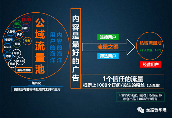 电商私域流量玩法：公众号+小程序为核心玩转流量变现