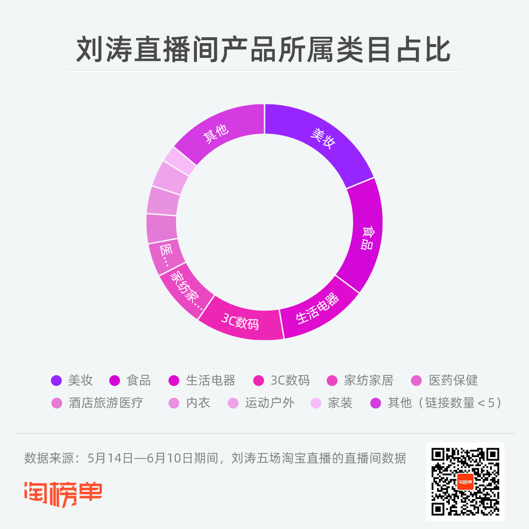 刘涛刷新明星带货纪录，汪涵选品聚光灯倾向中小商家