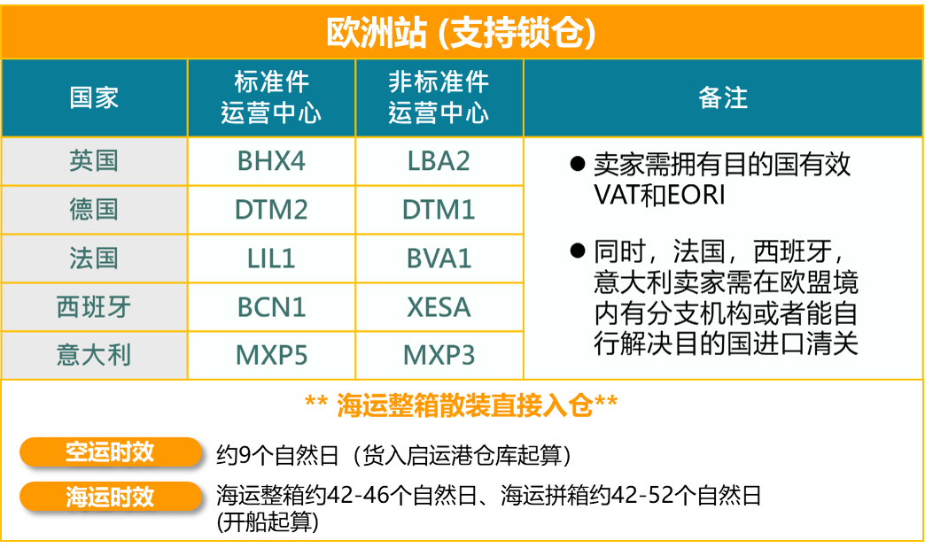 亚马逊官方头程物流——亚马逊跨境物流服务（AGL）详解