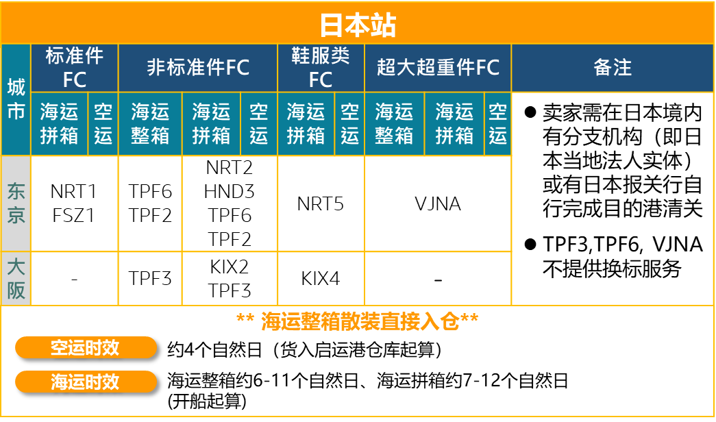 亚马逊官方头程物流——亚马逊跨境物流服务（AGL）详解