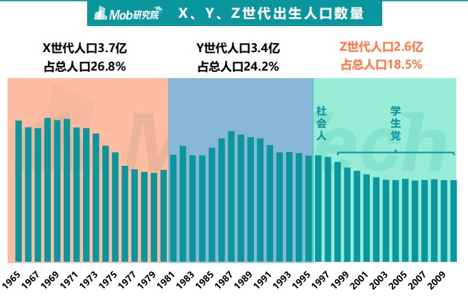 B站比抖音更受大学生喜爱吗？