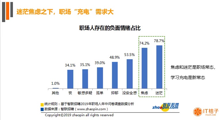 影响 5 亿人的职业教育迎来政策利好，市场有哪些新机会？