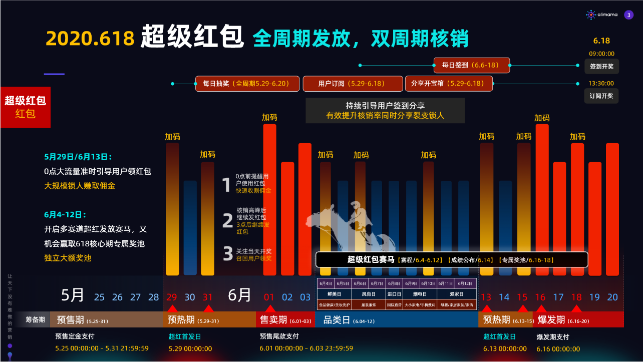 小程序商家月赚百万的秘密——天猫618推广攻略