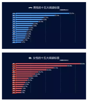 叶小舟分享：如何做出阅读量超过百万的爆文？