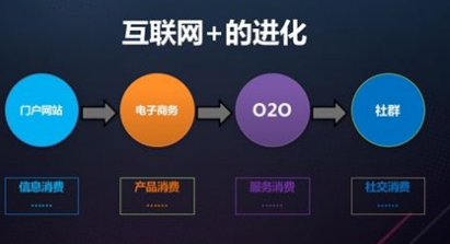 QQ群怎么去吸引粉丝来做推广?