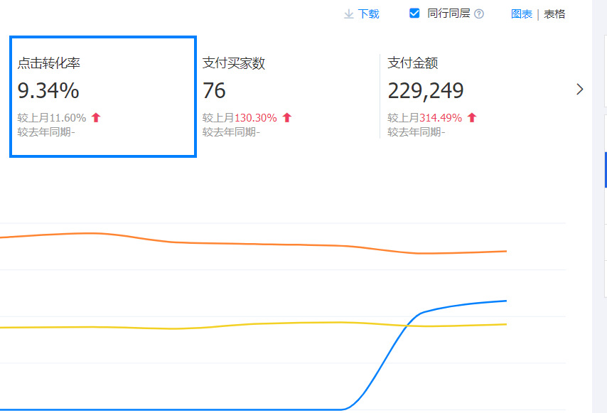 适应平台 ，不断成长，1688电商起航