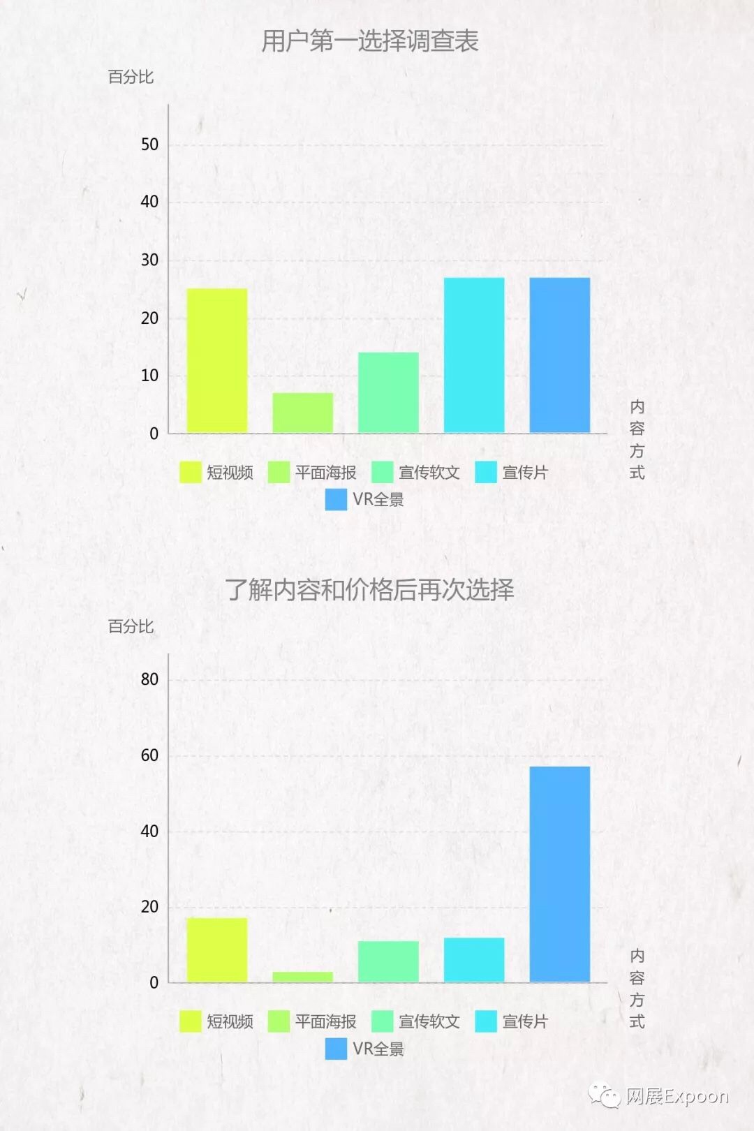 这一篇从电商低成本营销说起