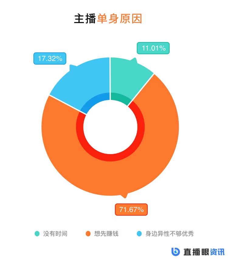 李佳琦月入百万的同时，近四成主播月收入低于5000