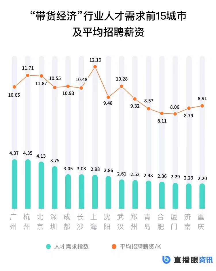 李佳琦月入百万的同时，近四成主播月收入低于5000