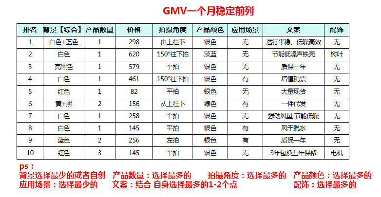 1688商家抢夺心智之战，竞争对手定位，寻找差异化