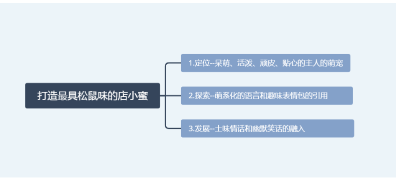 打造独具三只松鼠味极致体验的店小蜜