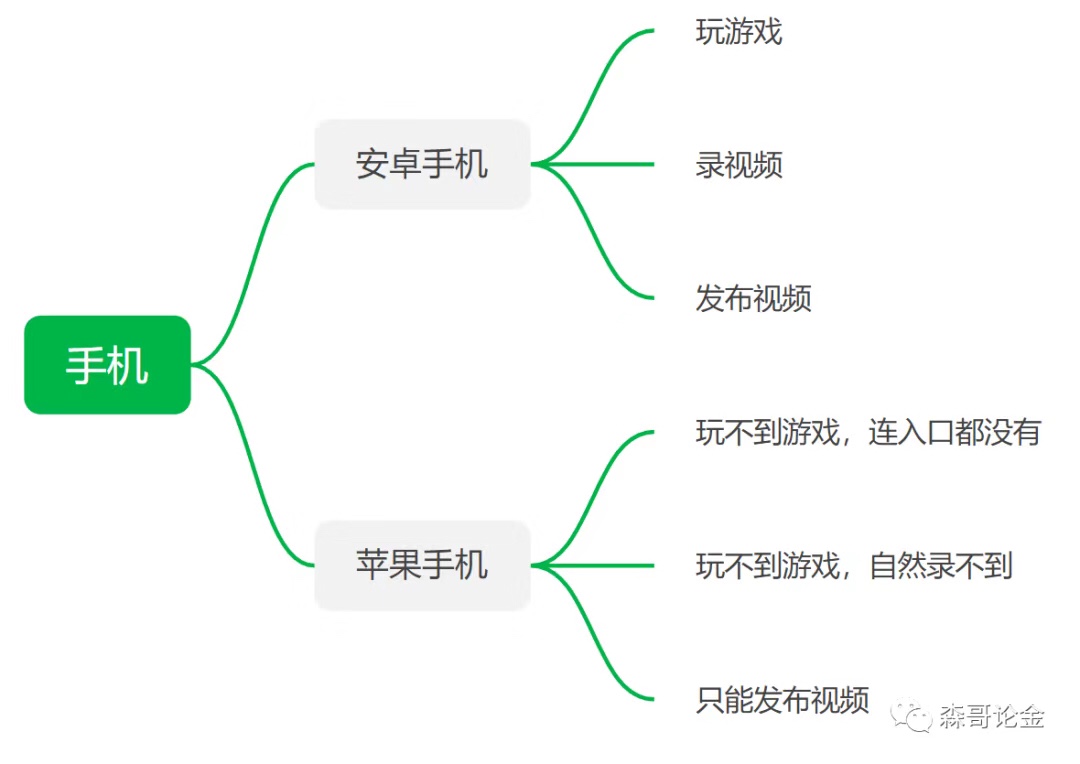 【网赚项目分解07】一条抖音就能收益过万？