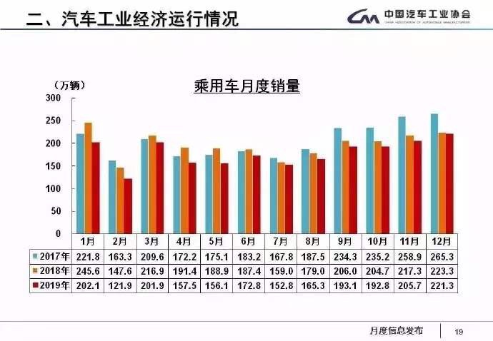 疫情当前，给汽车行业的几点建议