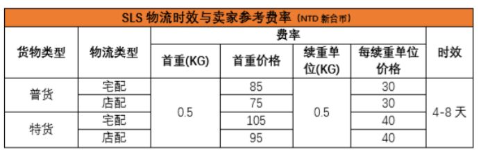  Shopee台湾站定价公式